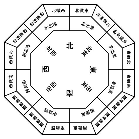 鏡子門|你家鏡子擺對了嗎？一張表揪出NG風水